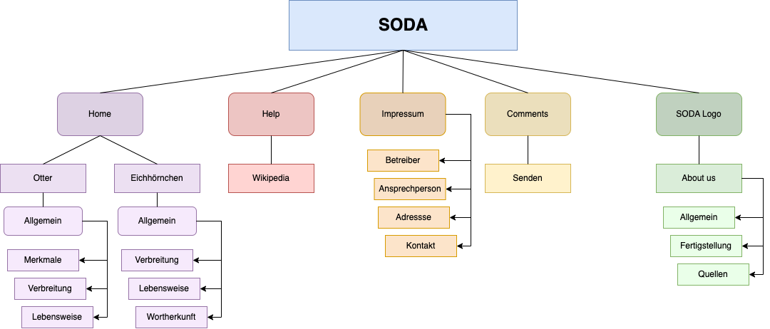 Sitemap